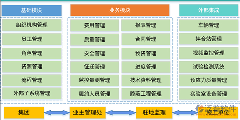 国企项目管理系统中的工程造价咨询业务