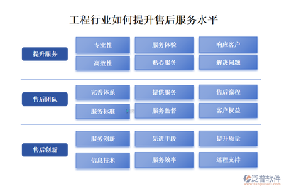 工程分包合同管理软件与工程管理服务的深度整合策略