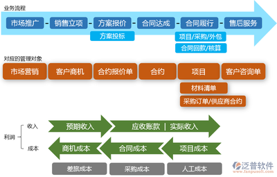 免费项目流程管理系统在工程造价咨询业务中的应用与实践