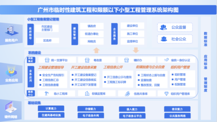 元知智慧建设中标广州市“临小工程”项目，助力全市临小工程信息化管控与工程造价咨询业务双提升