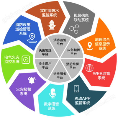 智慧消防建设项目或（T市新开发区）物联网消防远程监控系统工程造价咨询业务分析