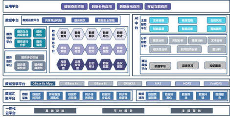 南大通用召开合作伙伴大会，专注数据管理全新启航