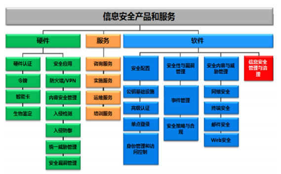 2017年中国互联网+信息安全行业发展历程及市场规模分析