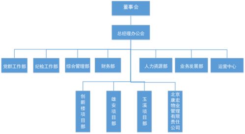 2020绿色智慧运营创新发展高峰论坛 探索工程管理服务的新路径