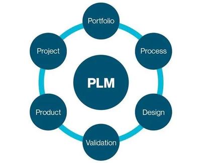 数字孪生技术赋能工程造价咨询业务的十大应用领域