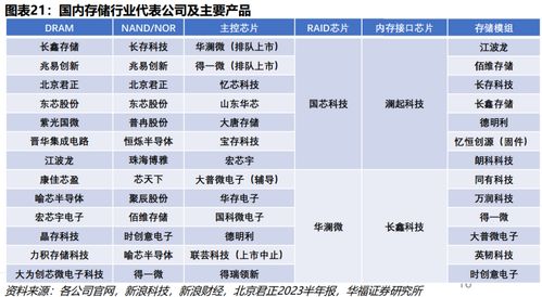 AI服务器产业链全景图 工程管理服务的关键支撑